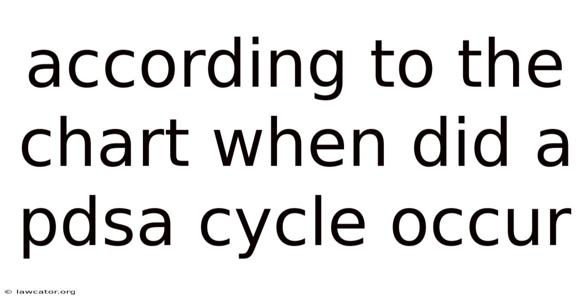 According To The Chart When Did A Pdsa Cycle Occur